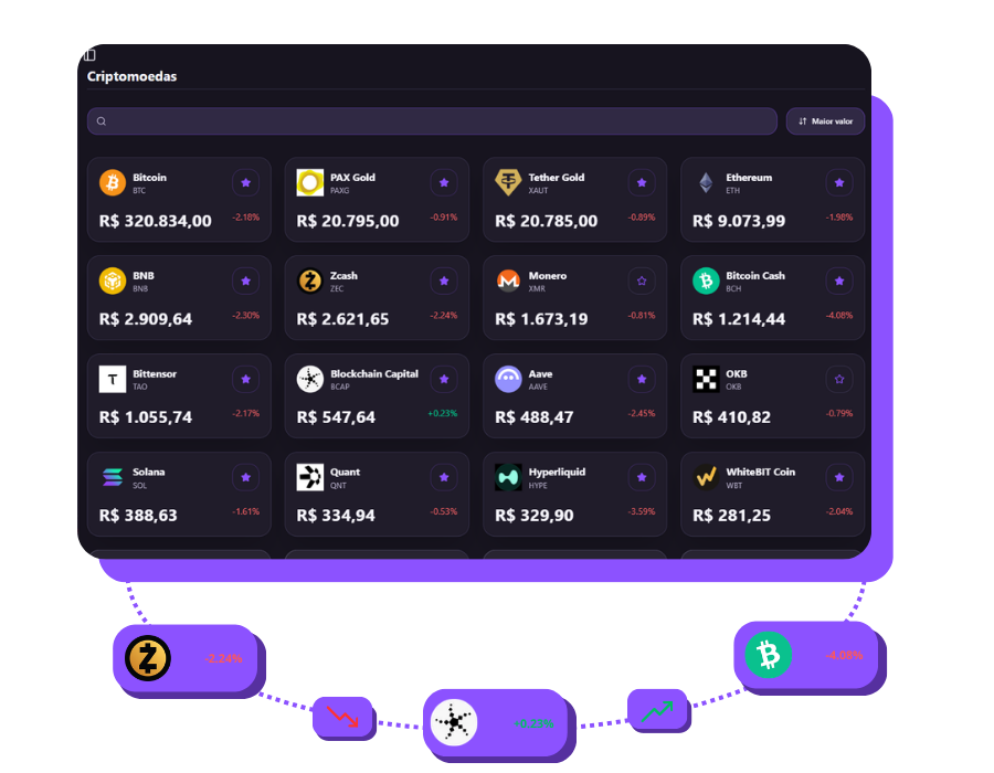 imagem dashboard criptomoedas