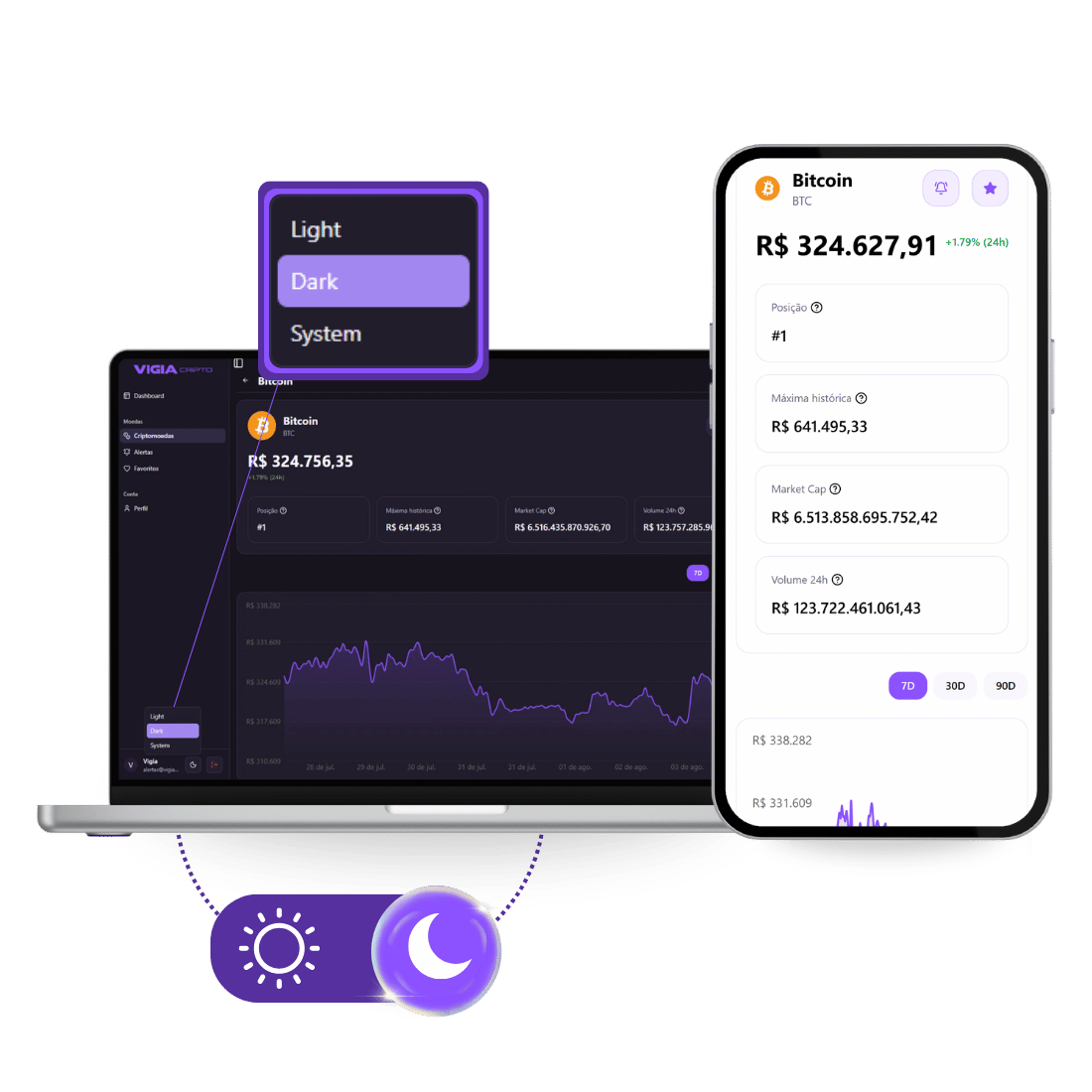 imagem dashboard criptomoedas